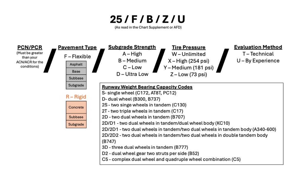 Weight Bearing Capacity Reference Chart